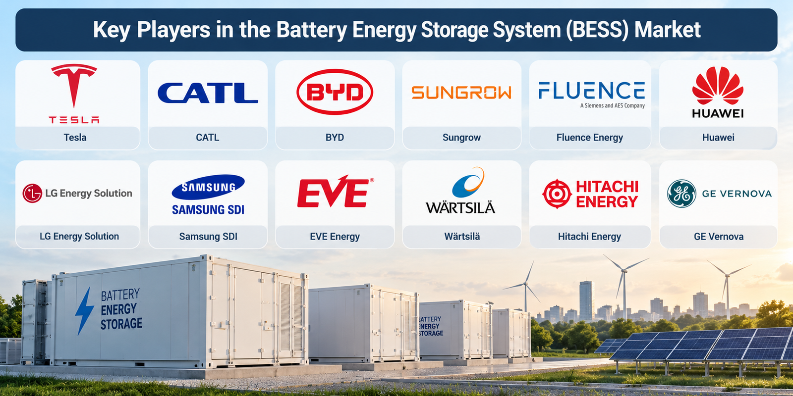 Battery Energy Storage System (BESS) Market Size, Share, Trends, Growth Drivers and Forecast to 2034